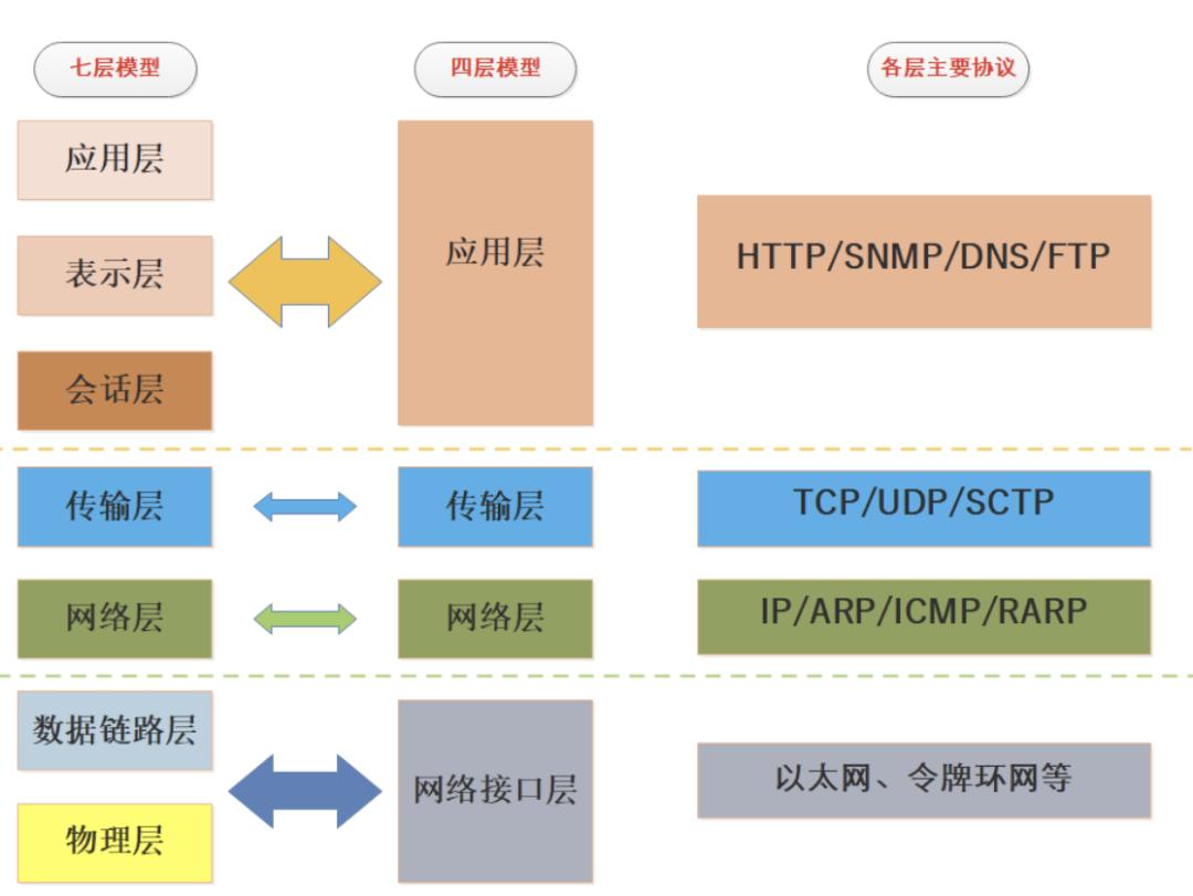 万字长文逐一梳理,万字长文最全整理