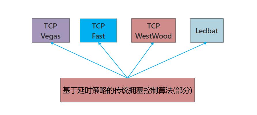 万字长文逐一梳理,万字长文最全整理