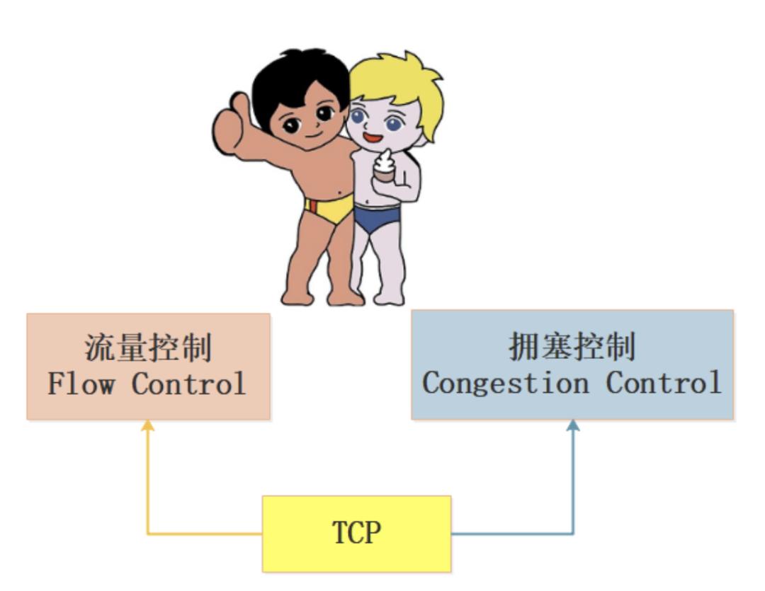 万字长文逐一梳理,万字长文最全整理