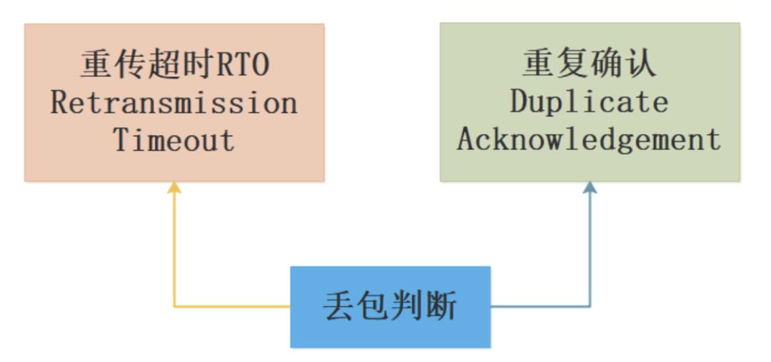 万字长文逐一梳理,万字长文最全整理