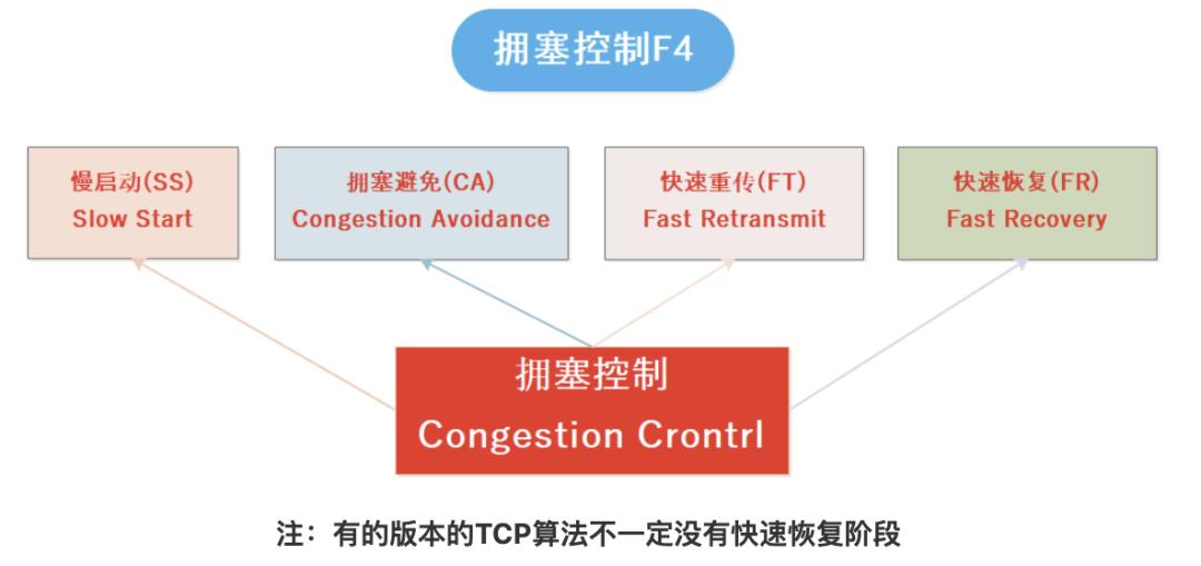 万字长文逐一梳理,万字长文最全整理