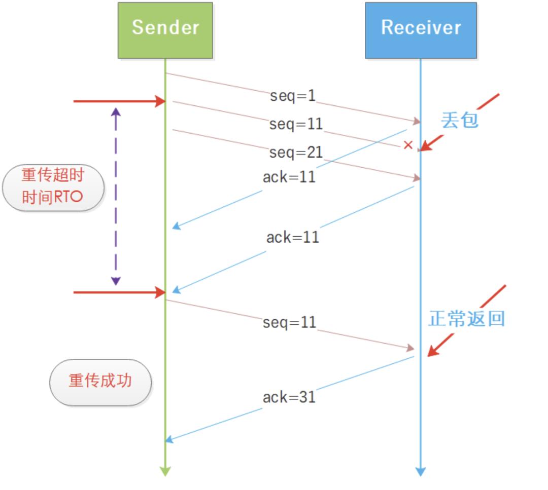 万字长文逐一梳理,万字长文最全整理