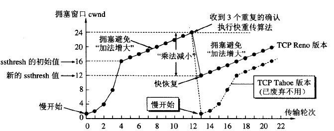 万字长文逐一梳理,万字长文最全整理
