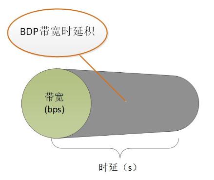 万字长文逐一梳理,万字长文最全整理