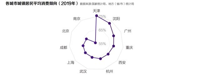 沈阳中街，多项第一