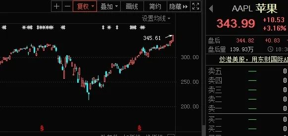 涨疯了的行情走势,房多多股价一夜熔断14次