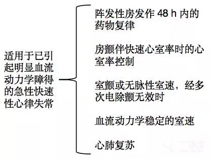 胺碘酮使用过程中应经常注意事项,胺碘酮最严重的副功能及禁忌