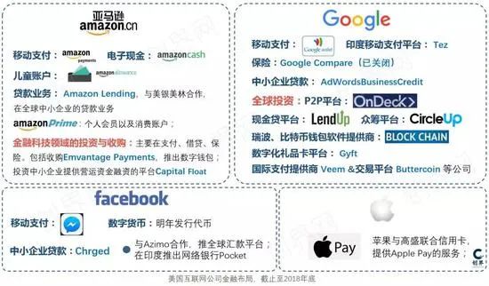 小米金融上市,小米金融随星借金融牌照