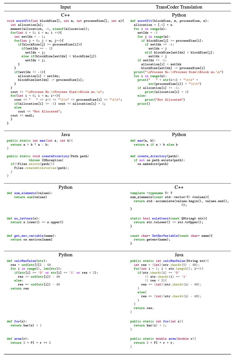 Facebook实现C++、Java、Python代码转换，程序员：出了bug怎么办，两种语言都要看吗？