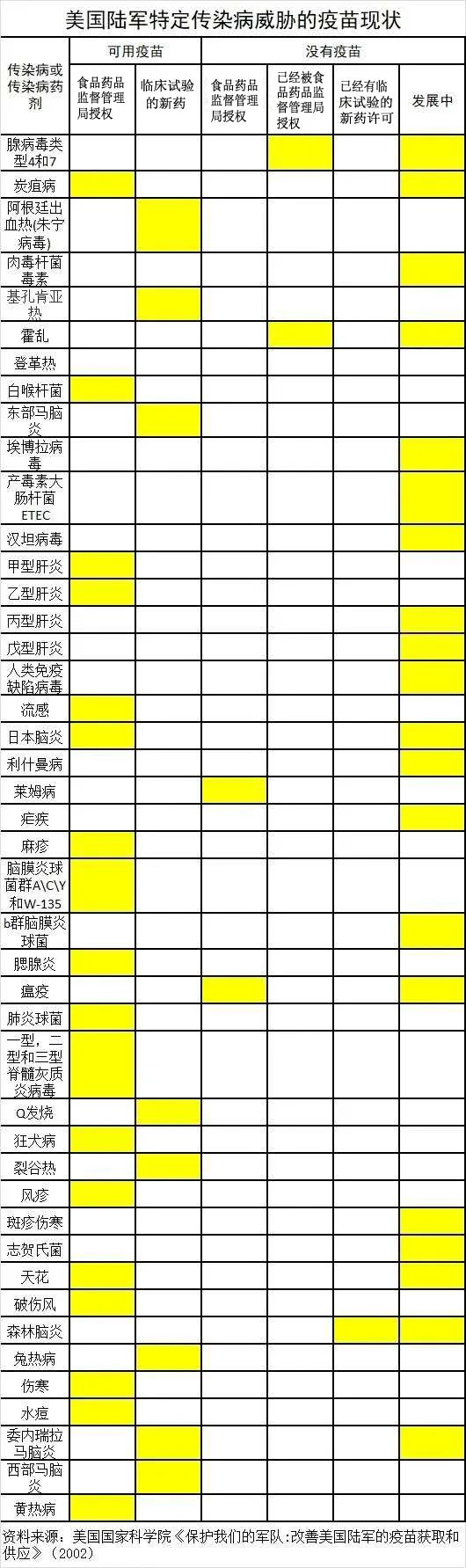 傍上731，大搞人体试验，给自己人注射疫苗…坐拥全球200多个生物实验室的美军想干啥？