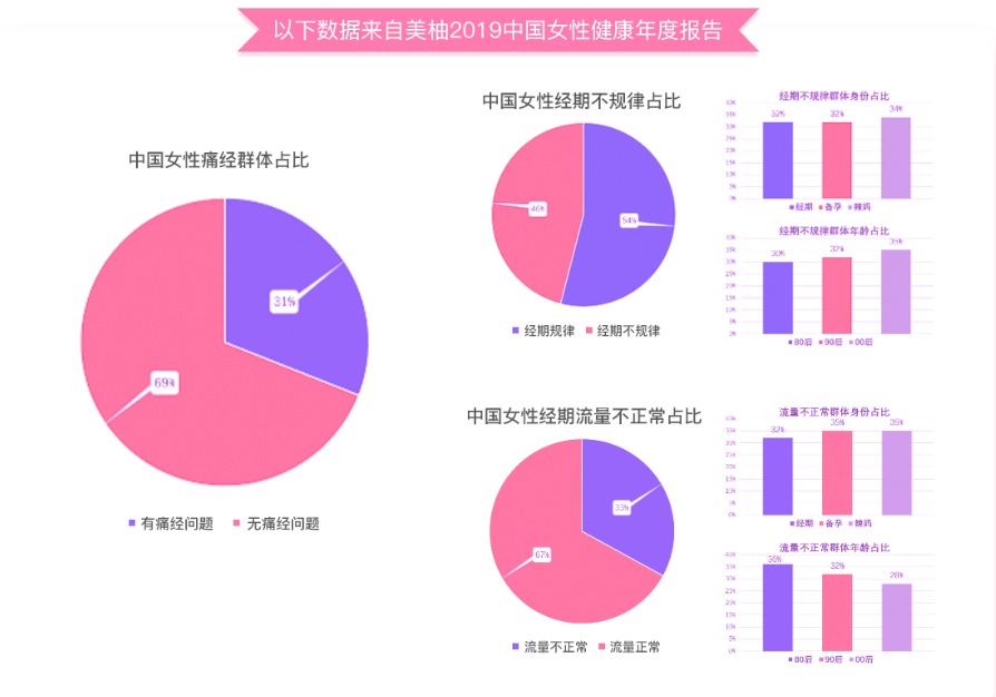 怎么选择一款健康的卫生巾,如何选择一款安全健康的卫生巾