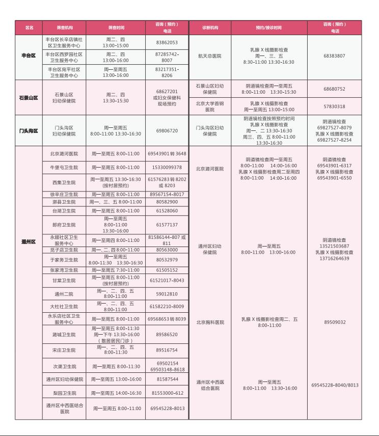 妇女两癌免费筛查是哪两项,西安两癌筛查免费是随时可预约吗