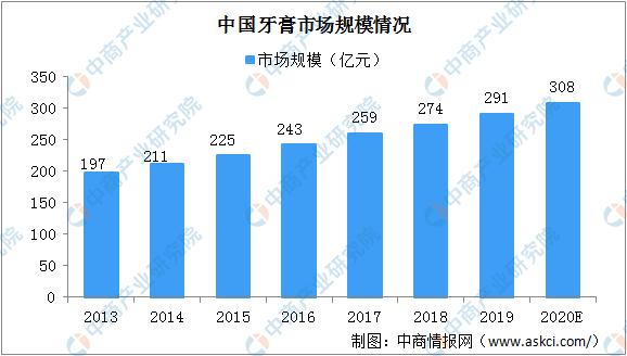 叫了80年的黑人牙膏，突然要改名了！背后原因是...