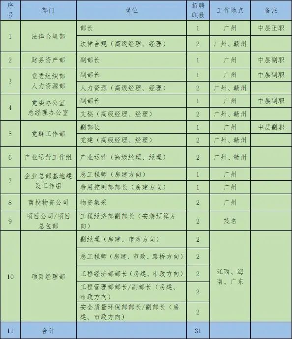 中化学南方建投广西公司,中国化学社招