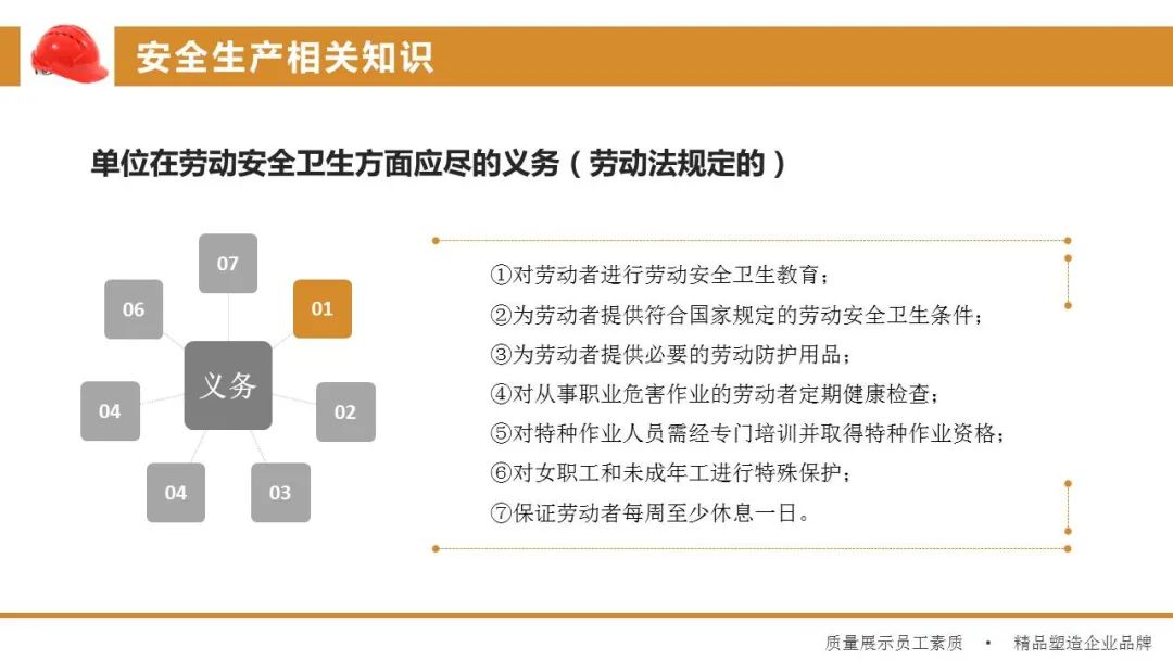 鍏嶈垂浼佷笟鐢熶骇瀹夊叏鍩硅ppt妯℃澘,ppt浼佷笟瀹夊叏鏂囧寲