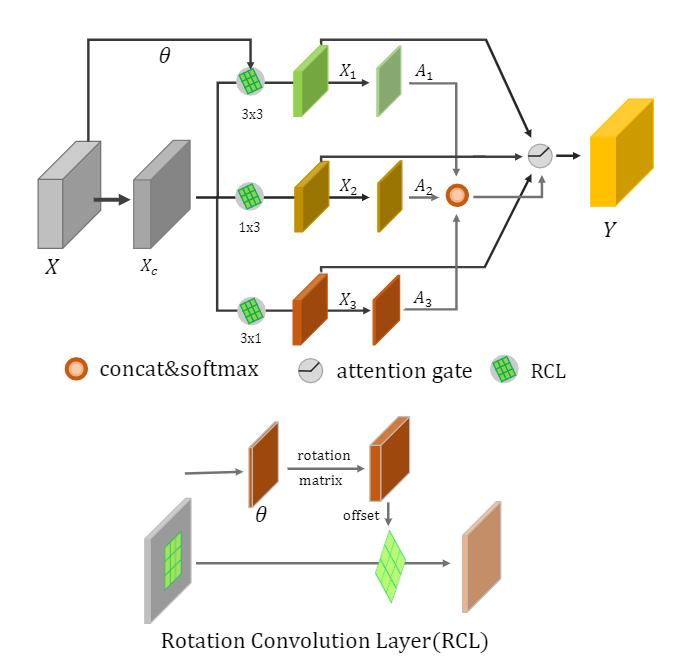 cvpr目标检测2023,cvpr2023数据增强
