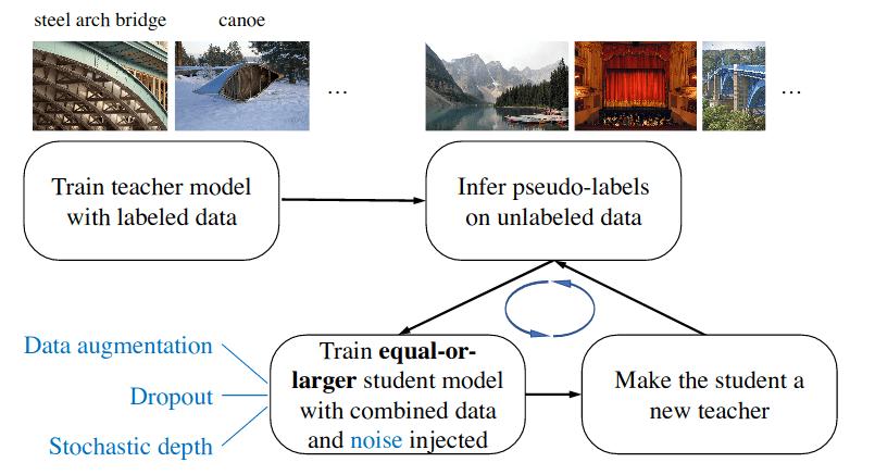 cvpr论文详解,cvpr2023最佳论文