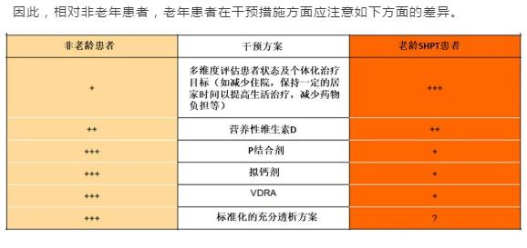 端午安康丨李雪梅主任述评：针对性管理老年继发性甲旁亢，更多三代同堂的和美团圆