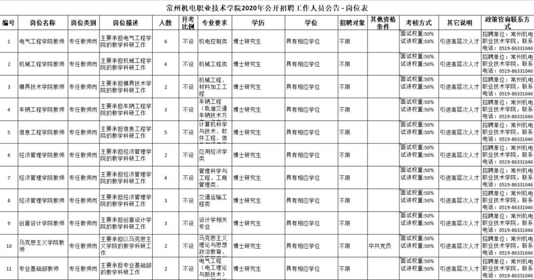 高薪招聘找工作的看过来,高薪招聘看过来
