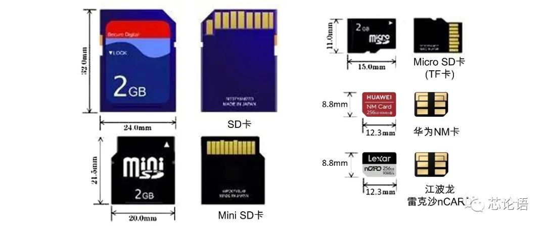 存储媒介发展史,存储容量发展史