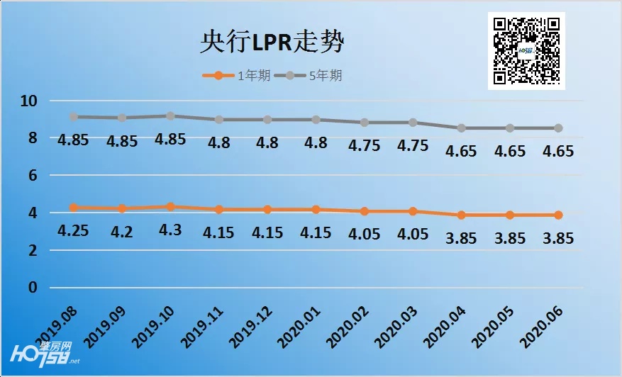 央行最新4.65利率！合适提前还款吗？