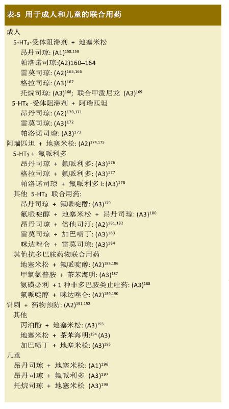 术后恶心呕吐行家共识,术后恶心呕吐防治行家共识