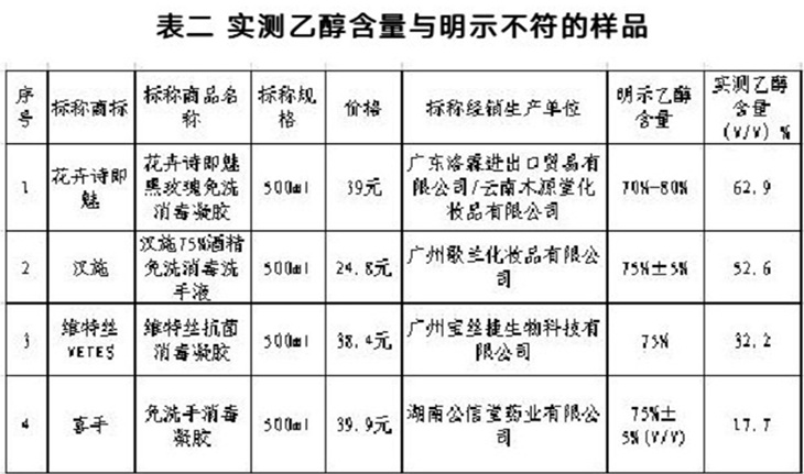 消毒产品的杀菌率,哪种消毒剂灭菌效果最好