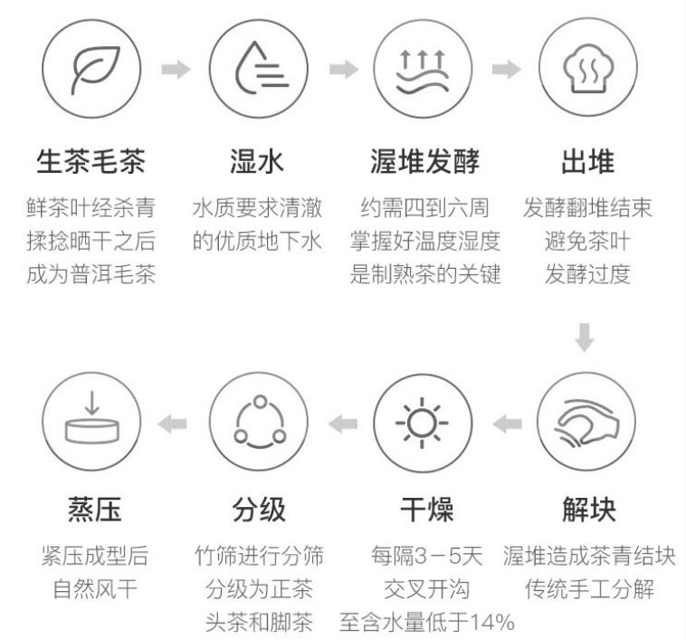 陈年古董普洱茶,普洱生茶老古董茶