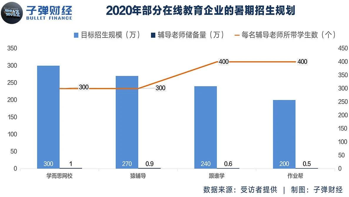在线教育如何再续辉煌,在线教育风口再起破局
