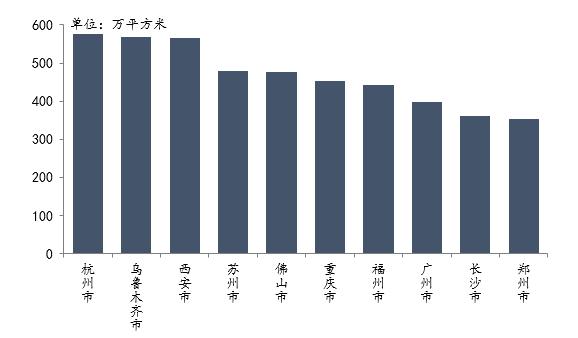 楼市中考④城市卷丨选择题：多城以优质地块唤醒市场，房企“用脚投票”