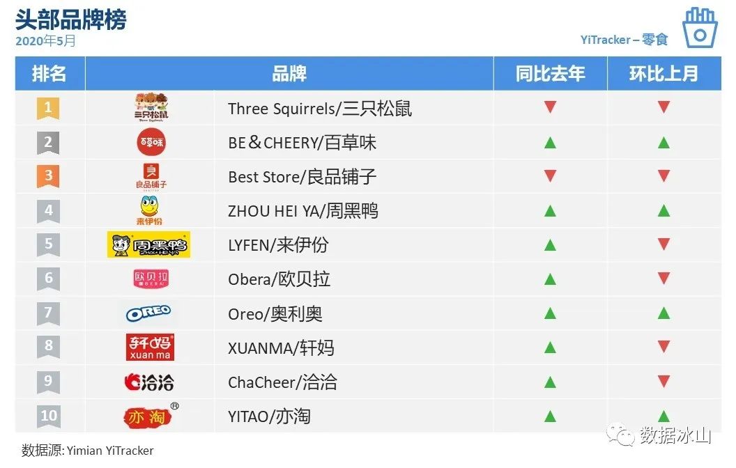 五月电商有什么活动,五月电商节