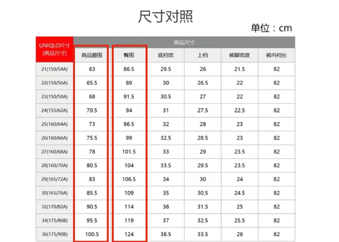 小个子胯宽腿粗牛仔裤,合适假胯宽的牛仔裤