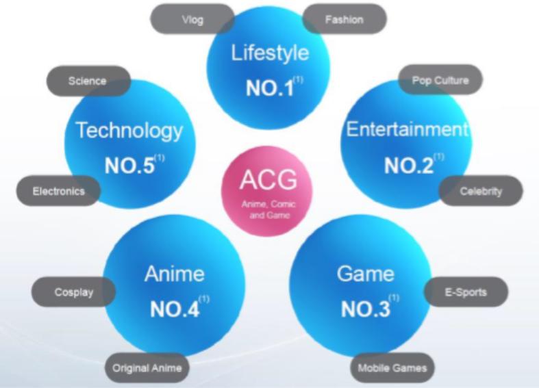 被b站骗了的歌,b站你被骗了原版视频