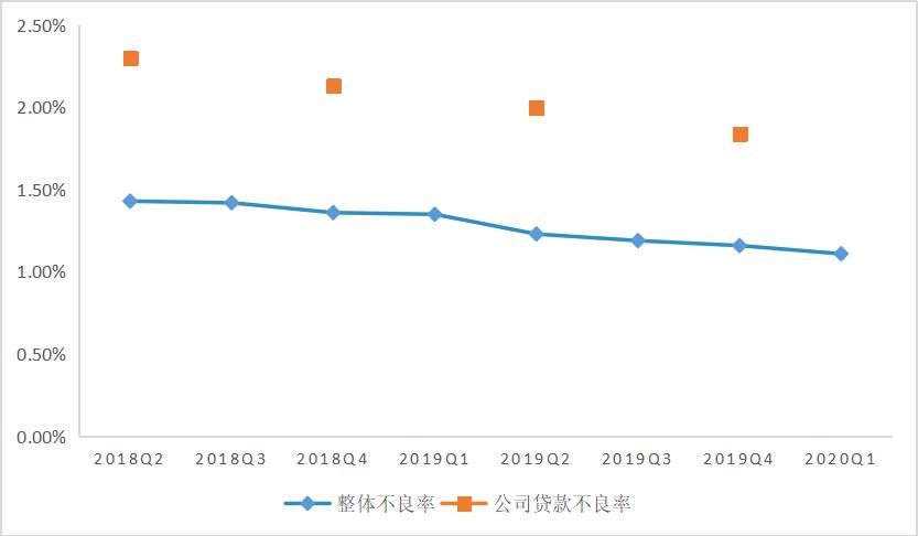 未来金融风控趋势,金融科技与智能风控