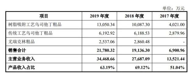 艾迪药业的前景如何,艾迪药业近况如何