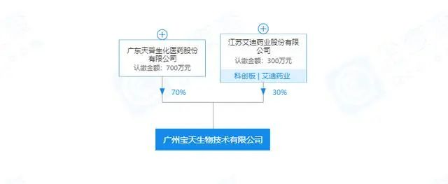 艾迪药业的前景如何,艾迪药业近况如何
