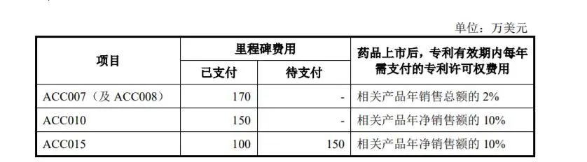 艾迪药业的前景如何,艾迪药业近况如何