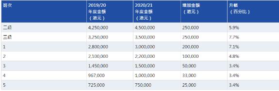 1216亿元！2019/20香港马季总投注额破千亿大关