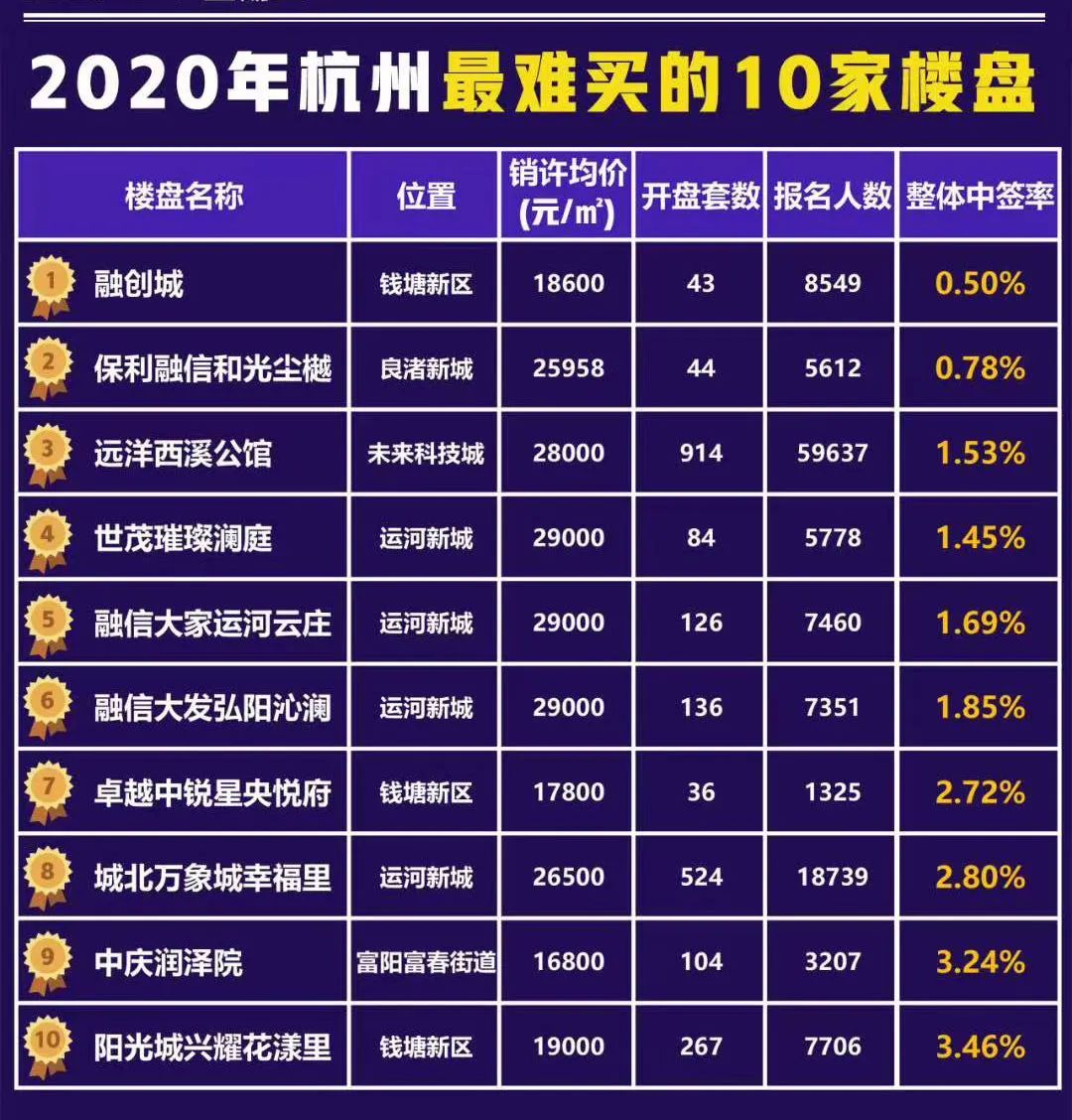 深圳买新房打新和不打新的区别,深圳楼市打新规则解读