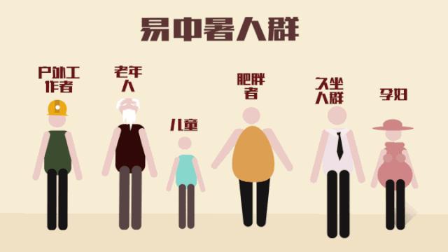 警惕夏季高温中暑,炎炎夏日警惕高温杀手中暑