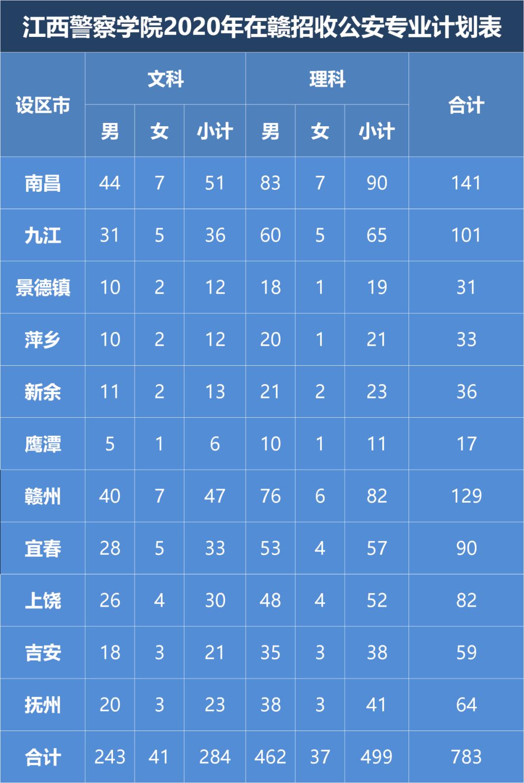 高考公安院校怎么报名,高考报考公安院校怎么报名