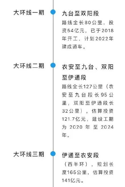 长春1小时经济圈来了这个圈真燃,长春一小时经济圈德惠段路线