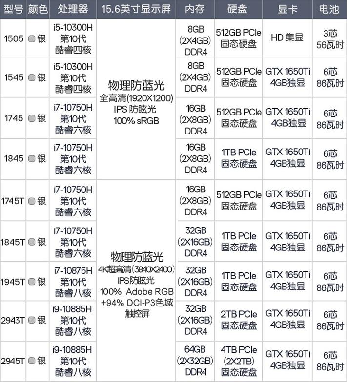 聊一款我“鸽了好久”的电脑