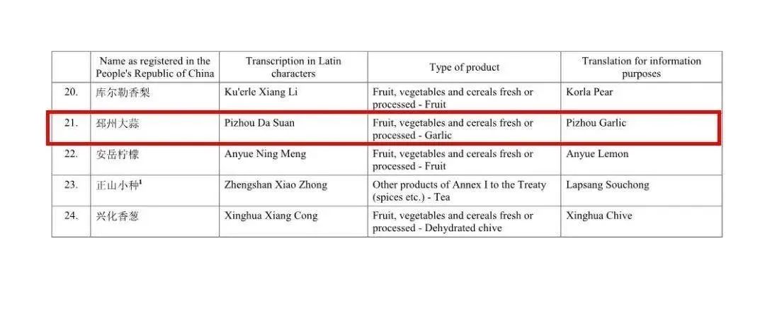 邳州大蒜获地理标志保护,邳州大蒜获得欧盟地理标志保护
