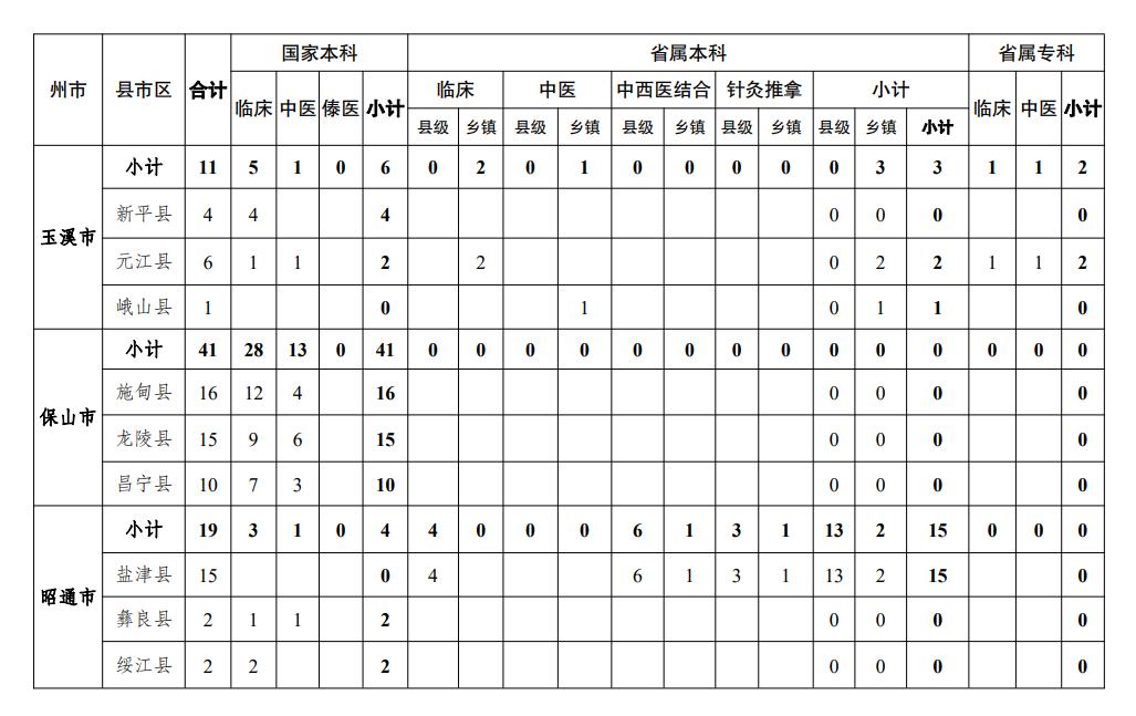 云南高考志愿填报注意事项和说明,高考志愿填报流程和步骤云南