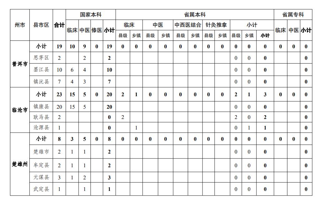 云南高考志愿填报注意事项和说明,高考志愿填报流程和步骤云南