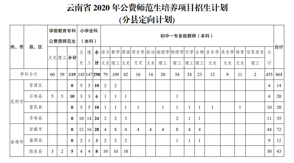 云南高考志愿填报注意事项和说明,高考志愿填报流程和步骤云南