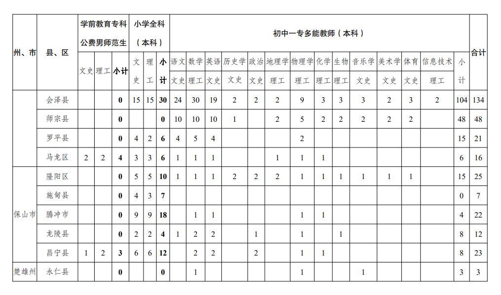 云南高考志愿填报注意事项和说明,高考志愿填报流程和步骤云南