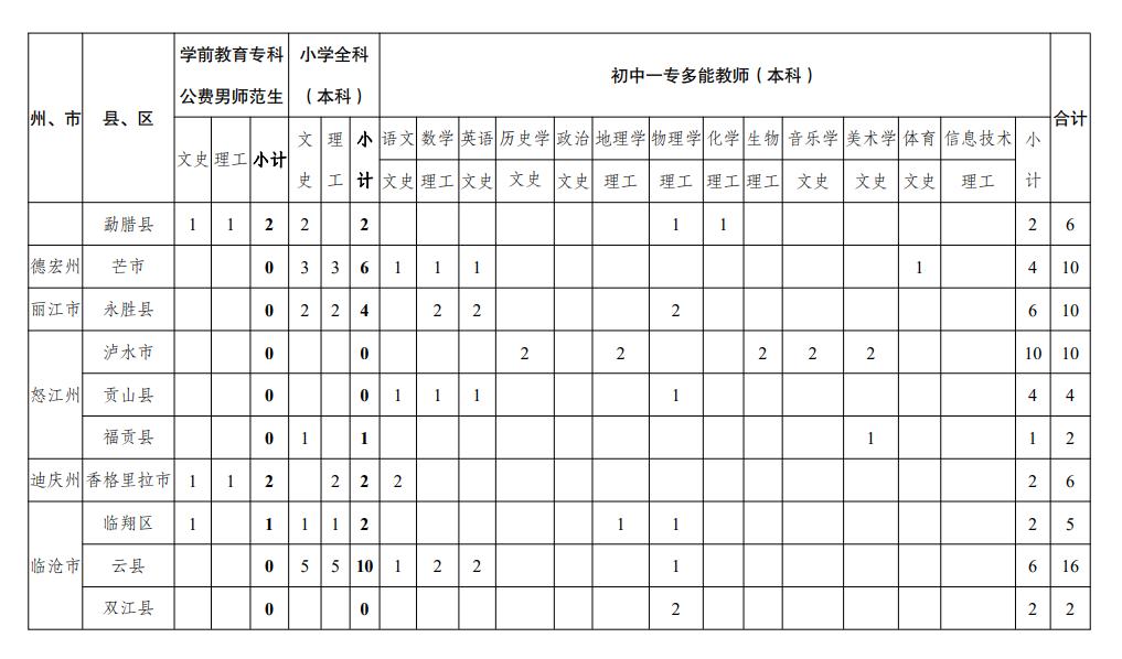 云南高考志愿填报注意事项和说明,高考志愿填报流程和步骤云南