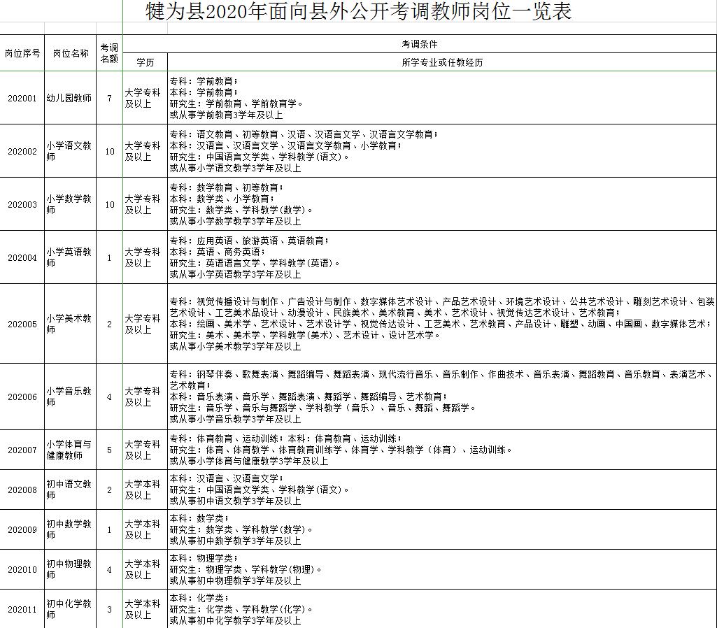 四川招聘官网2024年最新招聘,四川下半年招聘信息网